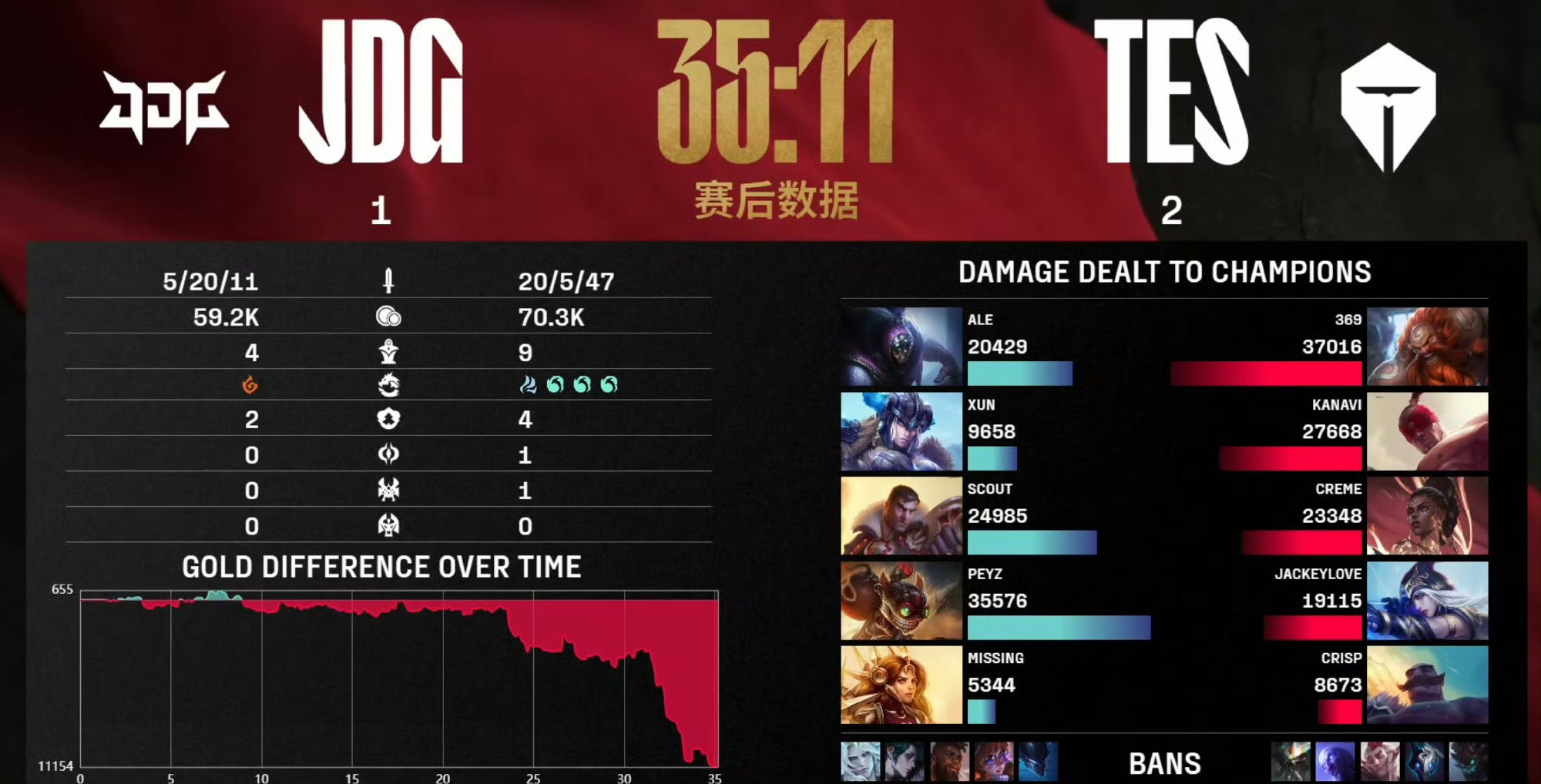 Rookie连续十场比赛得分超过高光表现，公牛挑战极限！